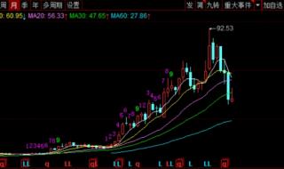 同花顺和中信证券有什么区别 中信建投同花顺