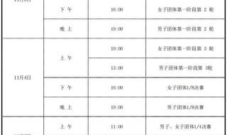 2022年国际乒联所有赛事时间 2022男篮世界杯中国赛程