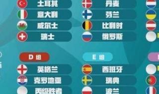 2021欧洲杯球员名单 2021欧洲杯球员名单